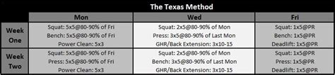 texas method results|The Texas Method Workout Routine, Explained: Pros, Cons.